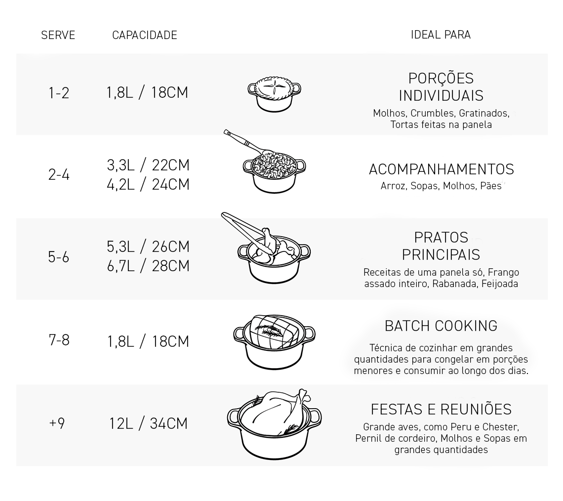 dutch oven size guide